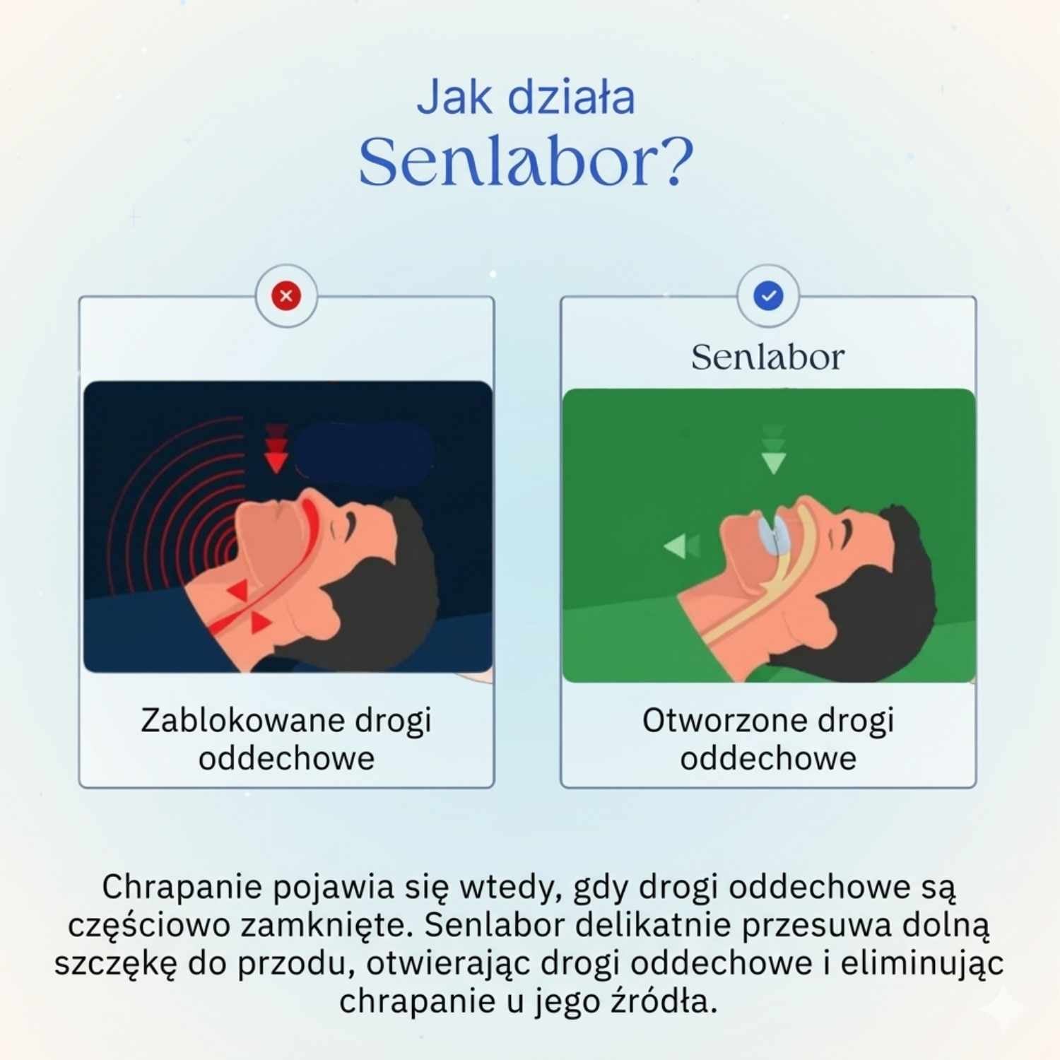 Senlabor ustne urządzenie przeciw chrapaniu