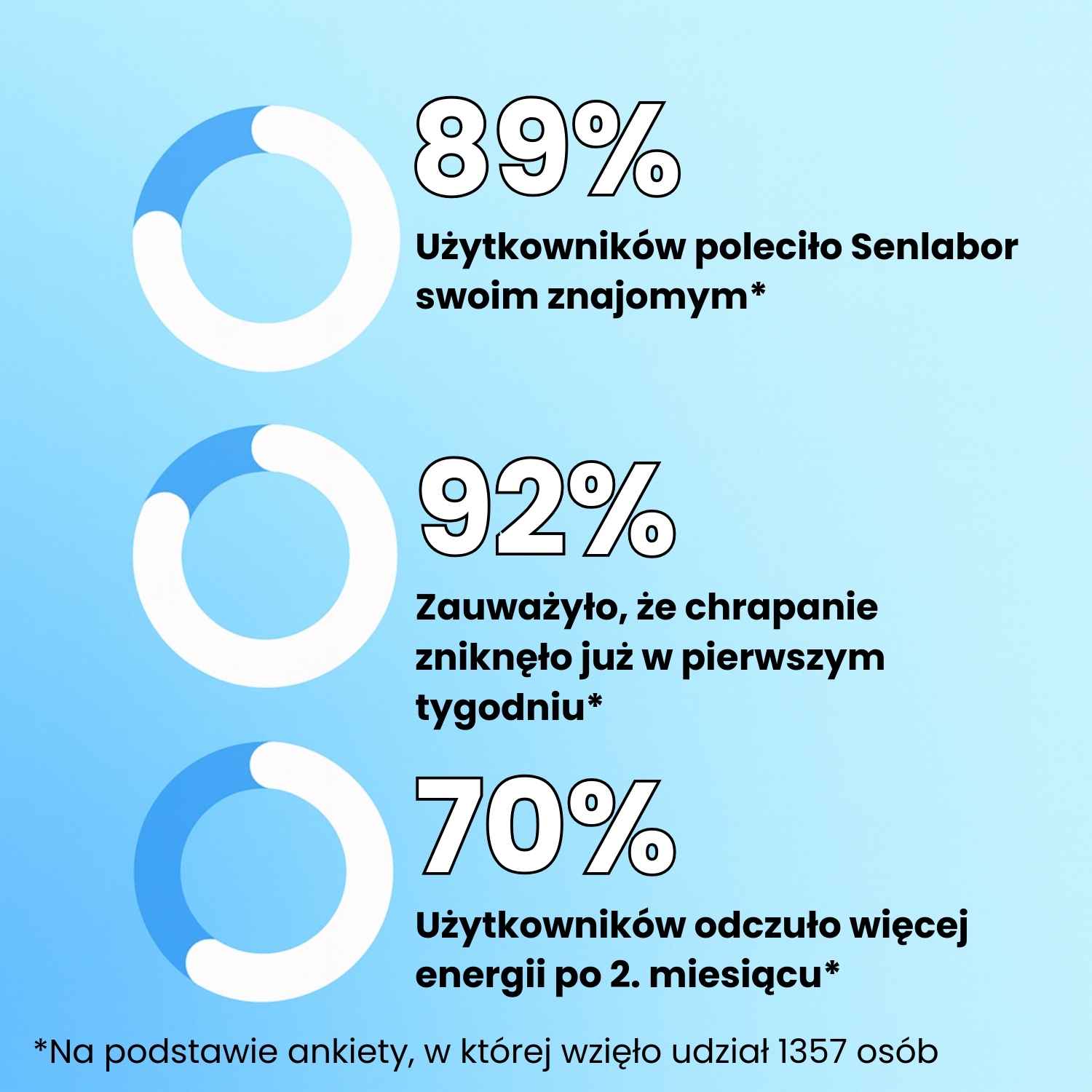 Senlabor ustne urządzenie przeciw chrapaniu